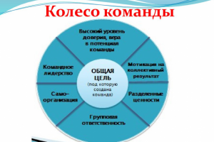 Аутсорсинг / Консалтинг / Менеджмент»