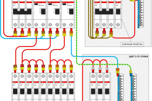 Схема электрощита