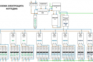 Схема электрощита