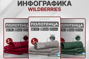 Инфографика "Полотенца"