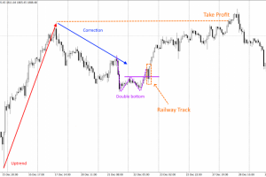 Indicators (Индикаторы)
