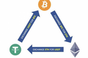 Triangle Arbitrage (внутрибиржевой арбитраж "треугольник")