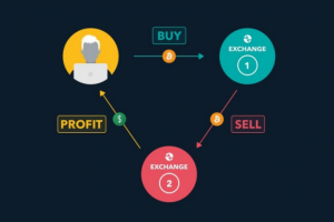 Inter-Exchange Arbitrage (Межбиржевой арбитраж)