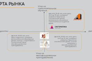 Маркетинговый план для продвижения детской студии «ФАСАД»