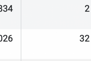 Таргетированная реклама для агентства недвижимости