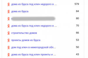 Трафик из Яндекса по целевым запросам