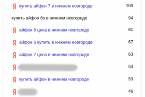 Трафик из Яндекса по целевым запросам