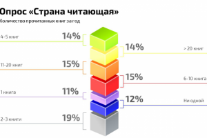 Пример визуализации данных