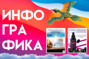 Инфографика - Дизайн карточки