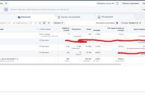 Продажа детских игрушек: 2,5 рубля за клик