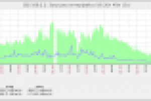Рваные графики в заббиксе при трафике более 400Мбит/с