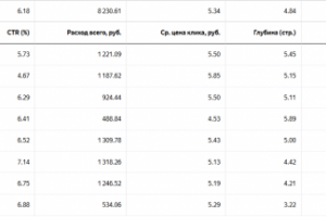 Ювелирные изделия