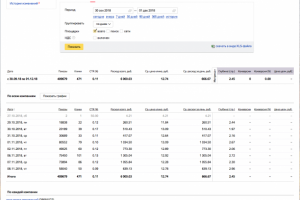 Продвижение магазина