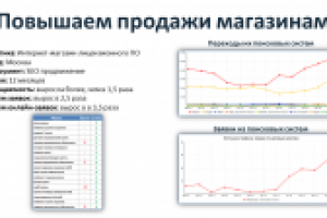 Интернет-магазин лицензионного ПО