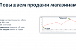 Интернет-магазин обуви (рост объёма продаж в 4 раза)