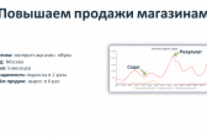 Интернет-магазин обуви (рост продаж с поиска в 6 раз)
