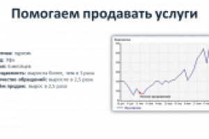 Туризм (продажа услуг)