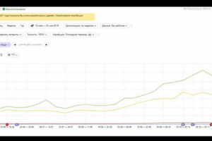 seo продвижение сайта