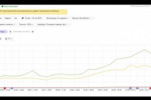 seo продвижение сайта
