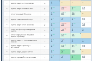 Спирт - Москва