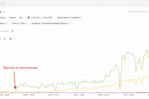 Электролаборатория