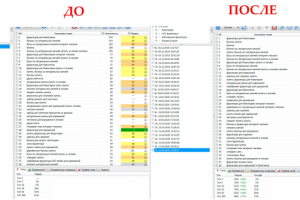 Товары для рукоделия