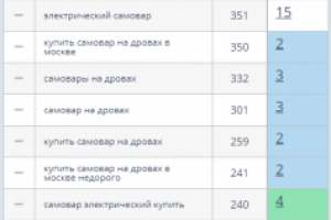 Интернет-магазин самоваров