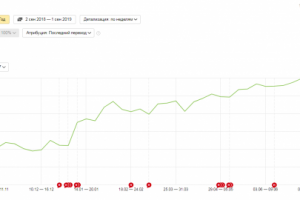 Установка выхлопных систем
