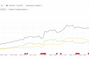 Интернет-магазин корейской косметики