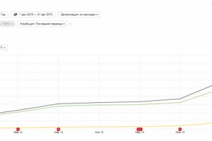 Тюнинг авто