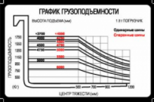наклейки на технику