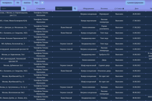Веб приложение для работы сотрудников компании