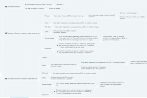 Веб-аналитика проектов