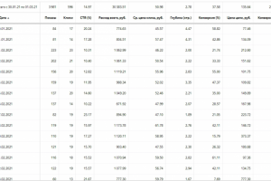 Строительство срубов Мск и Мо