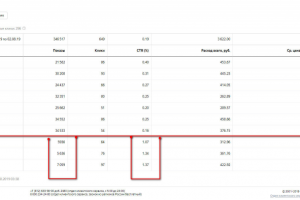 Настройка РСЯ от Инженера-Директолога