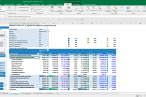 Бизнес – аналитика на платформе Microsoft BI | Power BI