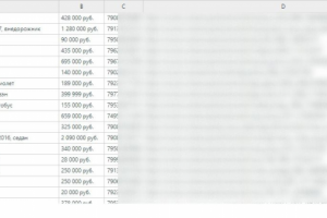 Парсер сайта объявлений на python