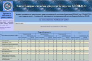 Система сбора отчетности ГЛОНАСС для органов власти