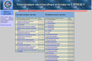 Система сбора отчетности ГЛОНАСС для органов власти
