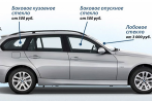 Автостекла для иномарок