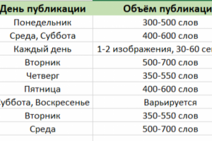 Контент-план для канала в телеграмме