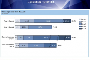 Финансовый анализ