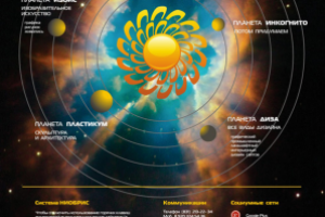 Внешкольное образование