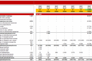 Финансовая модель строительства и оперирования офисным зданием