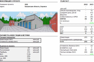 Управленческая модель фермы по производству грибной продукции
