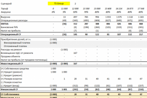 Финансовая модель приобретения гостиничного комплекса