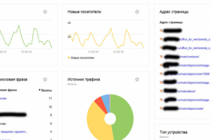 Комплексное продвижение сайта "Аренда офиса в Москве"