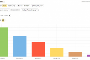 Комплексное продвижение сайта "Спиннеры"