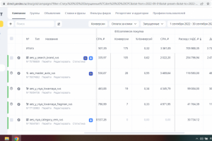 Контекстная реклама магазина авторской женской одежды 2MOOD.