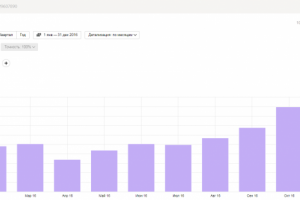 График bestmebelshop 2016 год